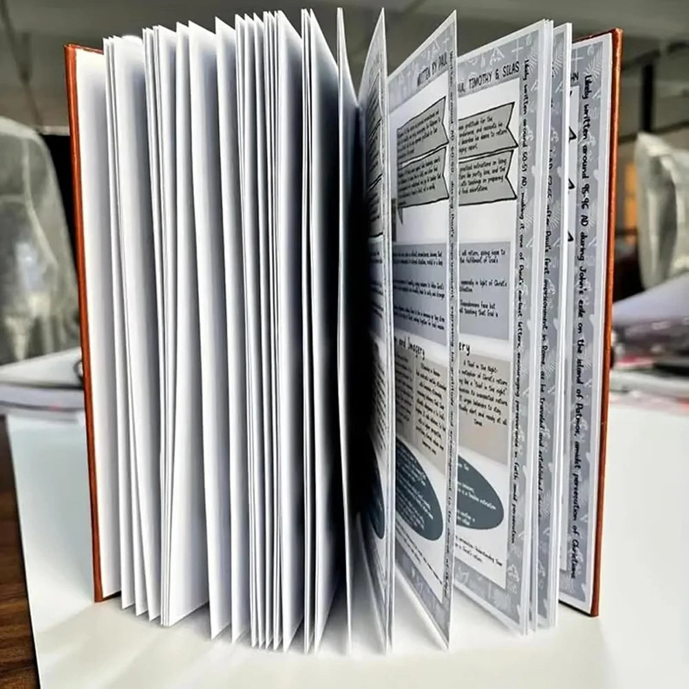 66Pages Bible Book Women Bible Study Guide & Scripture Note Prayer Reflections Suggested Notebook for Bible Book Learning Plan